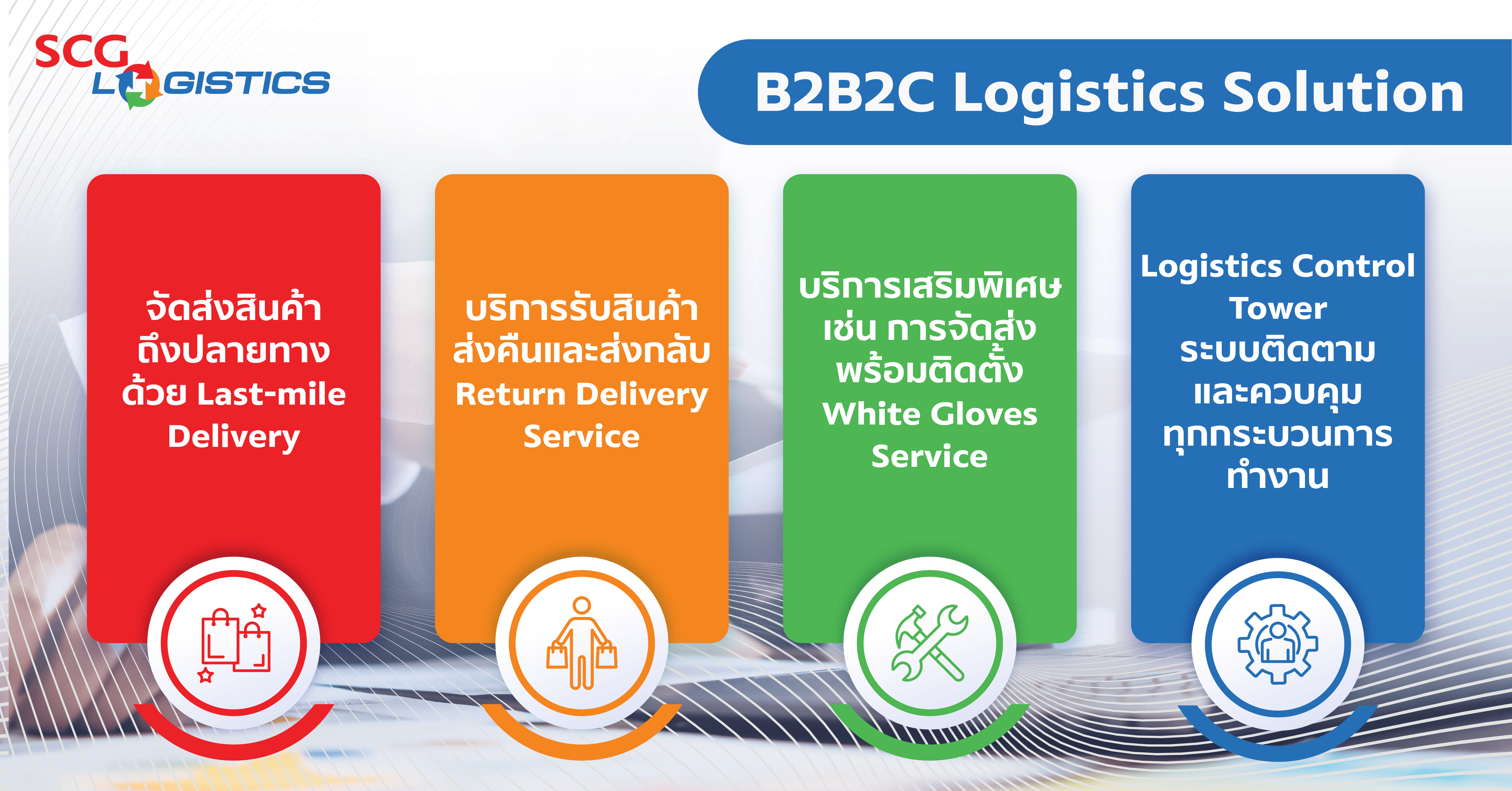 ธุรกิจ B2B2C