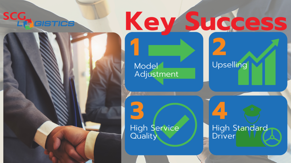 dangerous goods transportation key wuccess