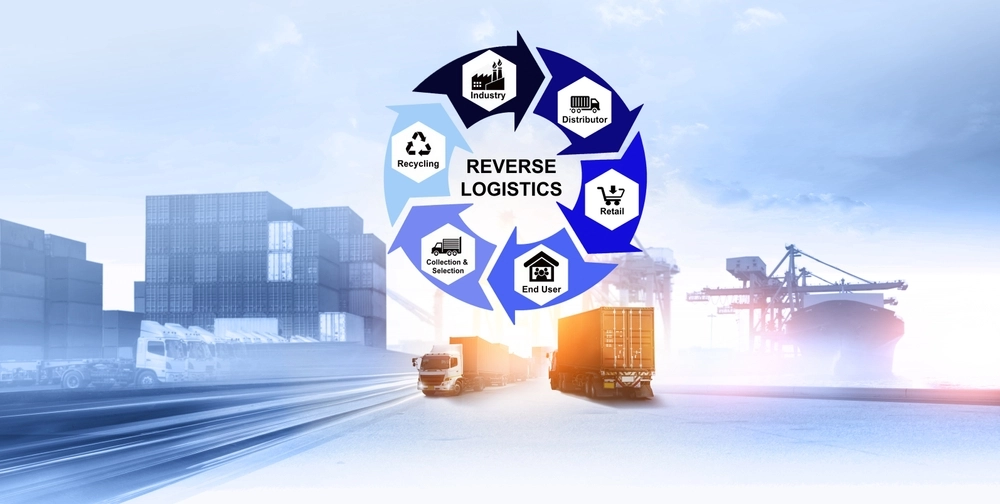 แนวคิด Reverse Logistics หรือโลจิสติกส์ย้อนกลับ